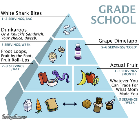 Grade School Pyramid