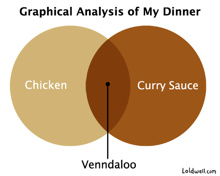 venndaloo